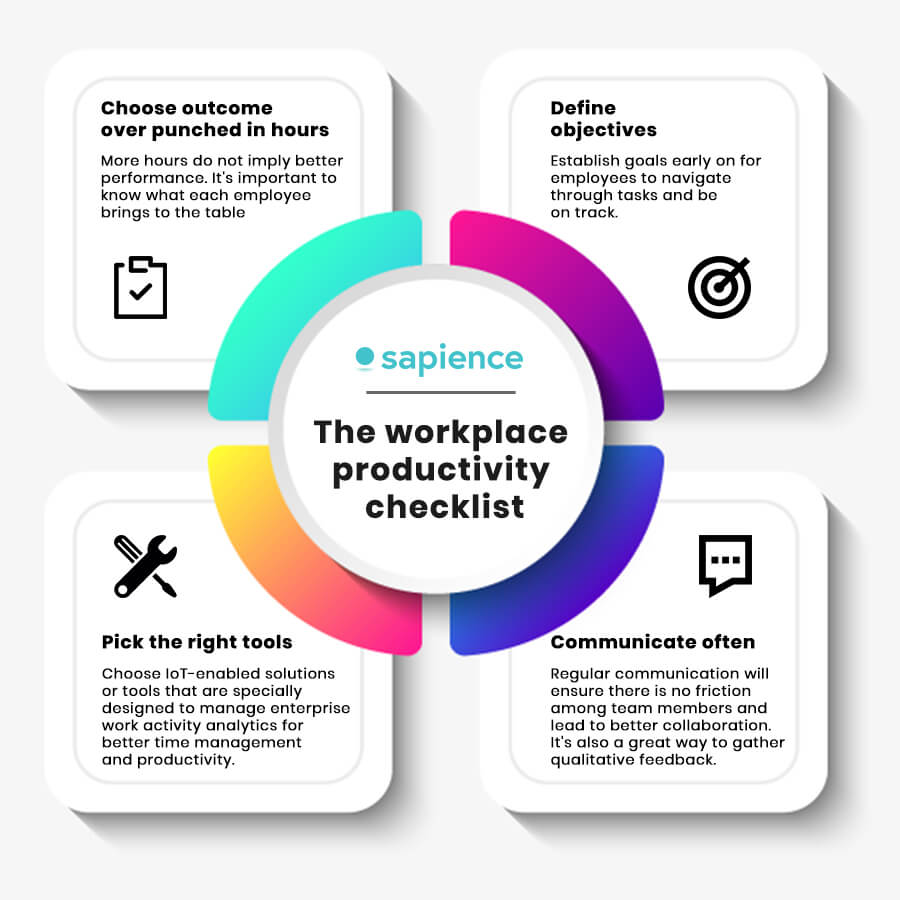 https://sapienceanalytics.com/wp-content/uploads/2021/10/Maximize-Time-Management-and-Employee-Productivity-with-IoT-enabled-Solutions-INFO.jpg