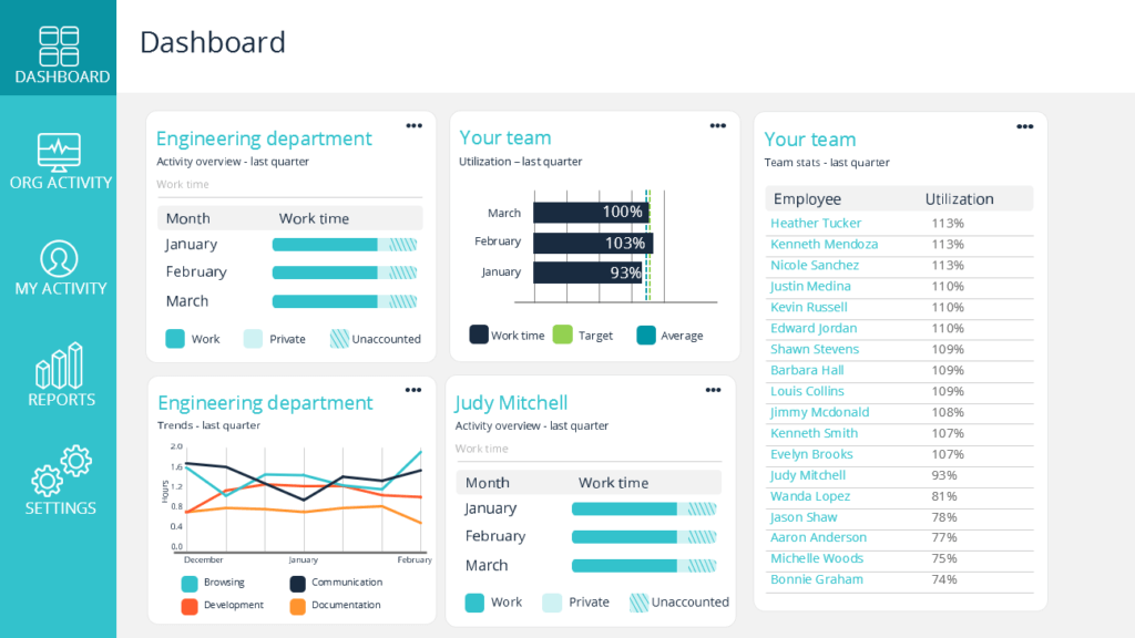 Sapience Vue Dashboard