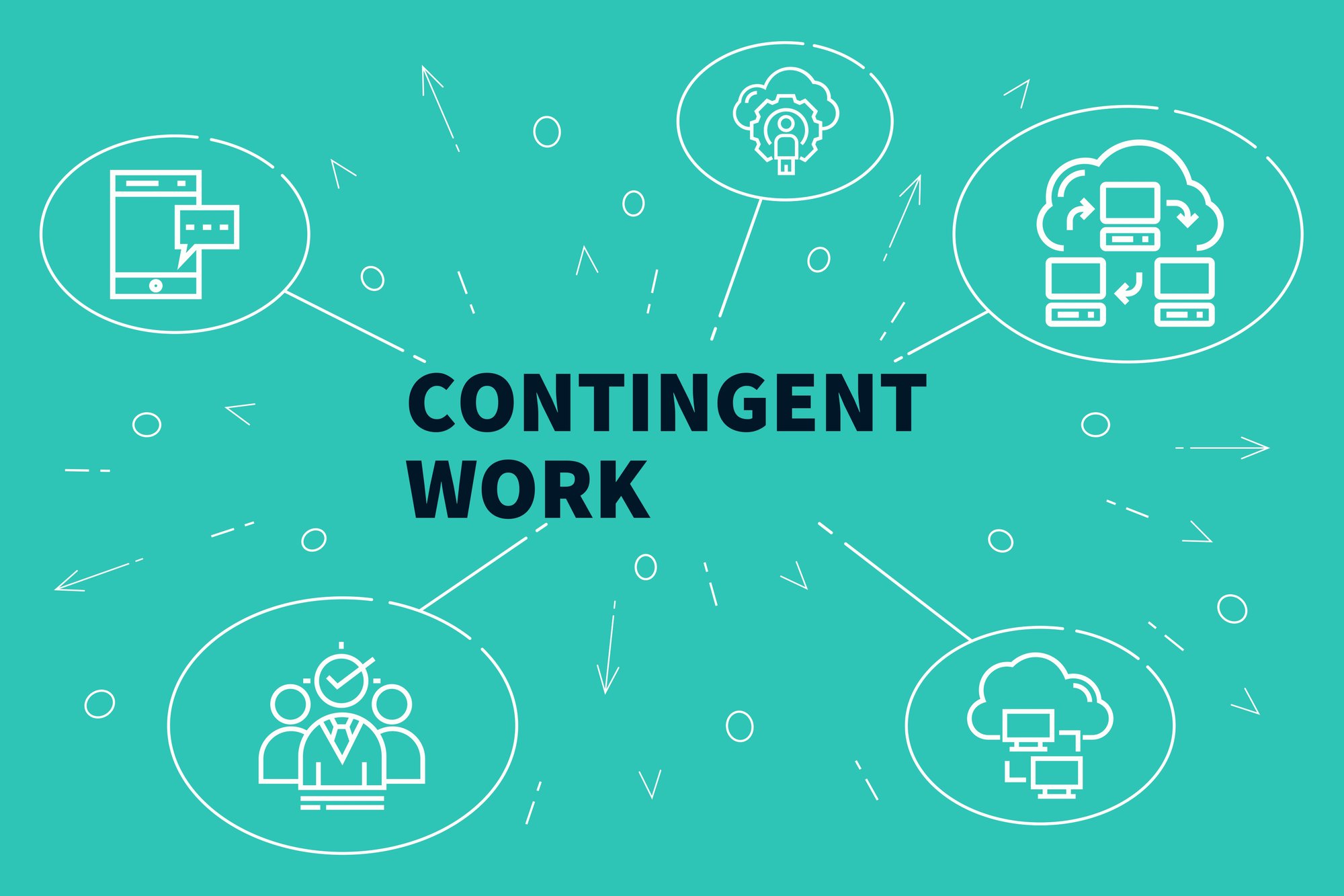 contingent work managed service providers