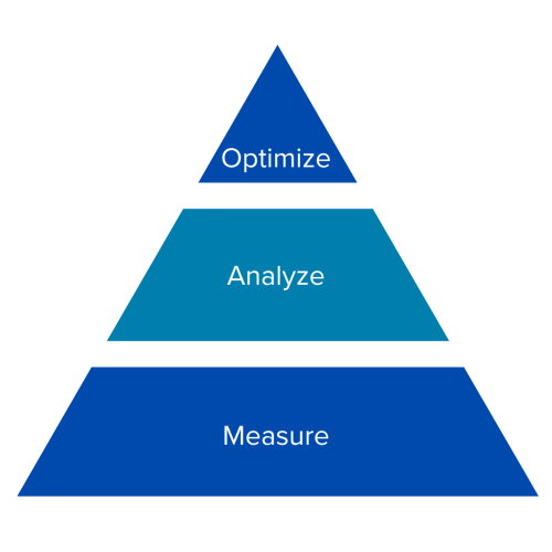 Net Zero Pyramid